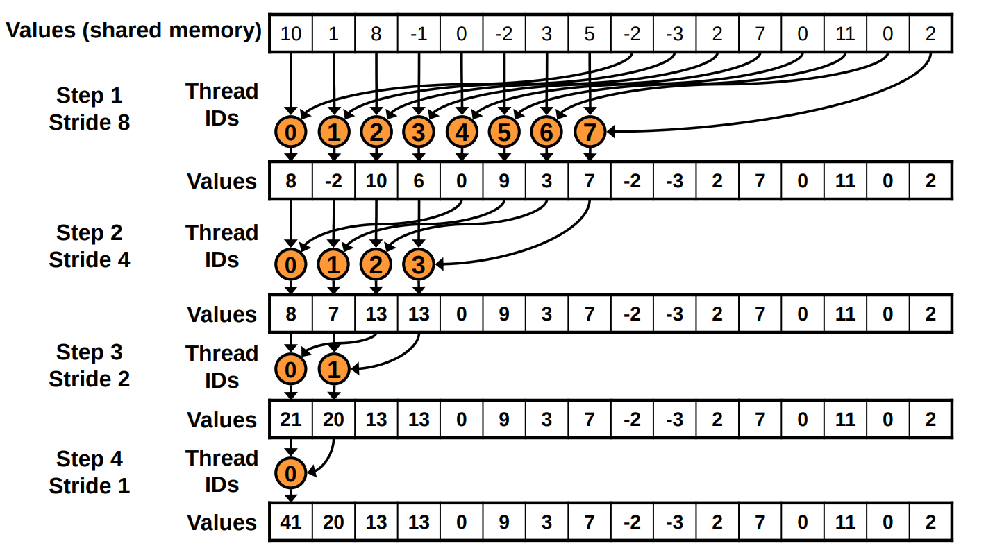 image-20251127100852954