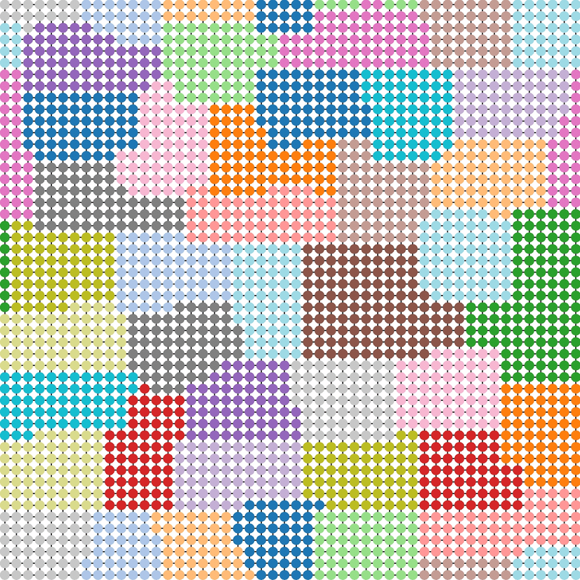 metis-graph-partitioning